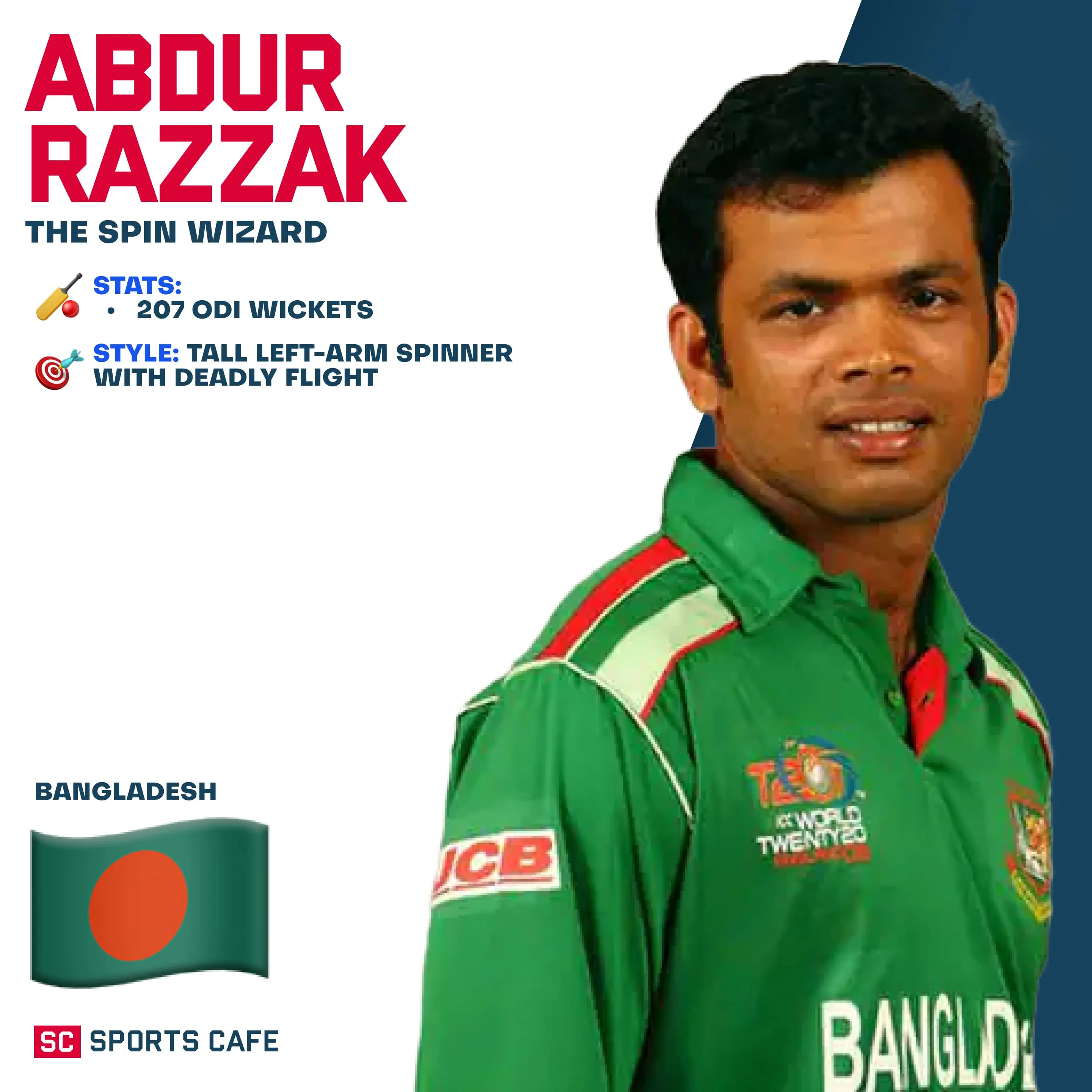 Abdur Razzak.